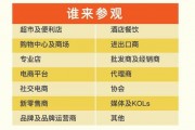 国产一品和精品二品品牌劣势,揭秘品牌劣势与突破之道